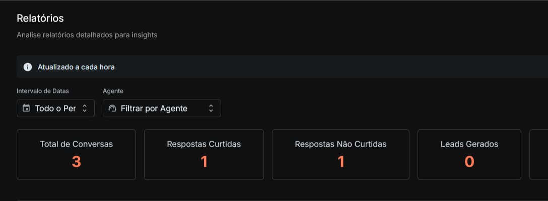 Dashboard de análise de dados